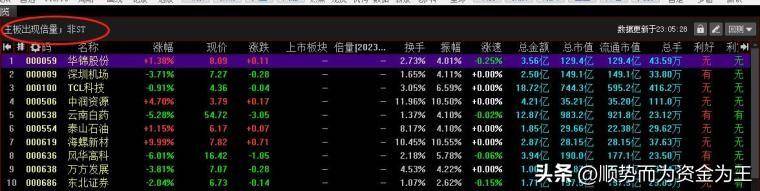 倍量柱的定义不是所有的牛奶都叫特仑苏