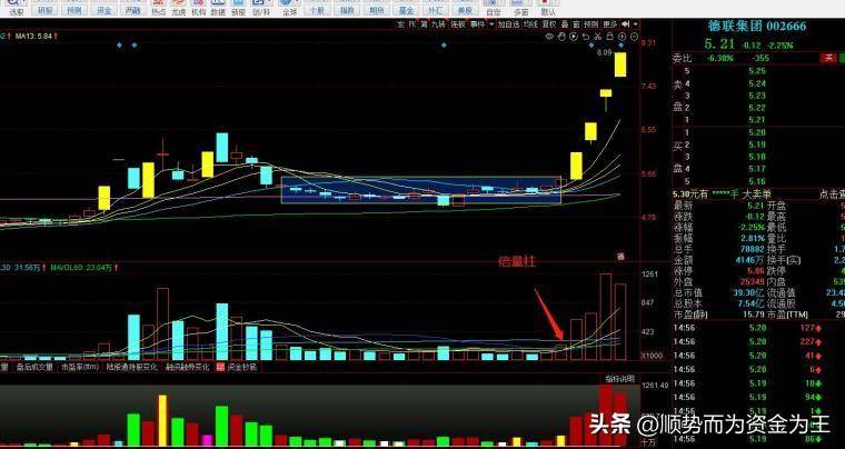 倍量柱的定义不是所有的牛奶都叫特仑苏