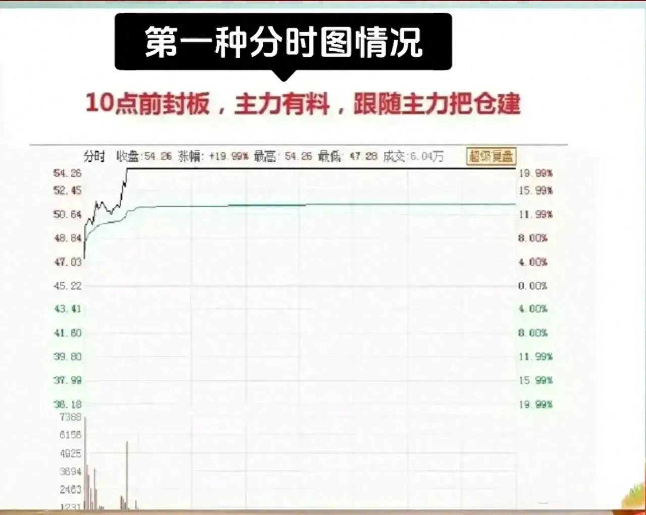 九种分时形态