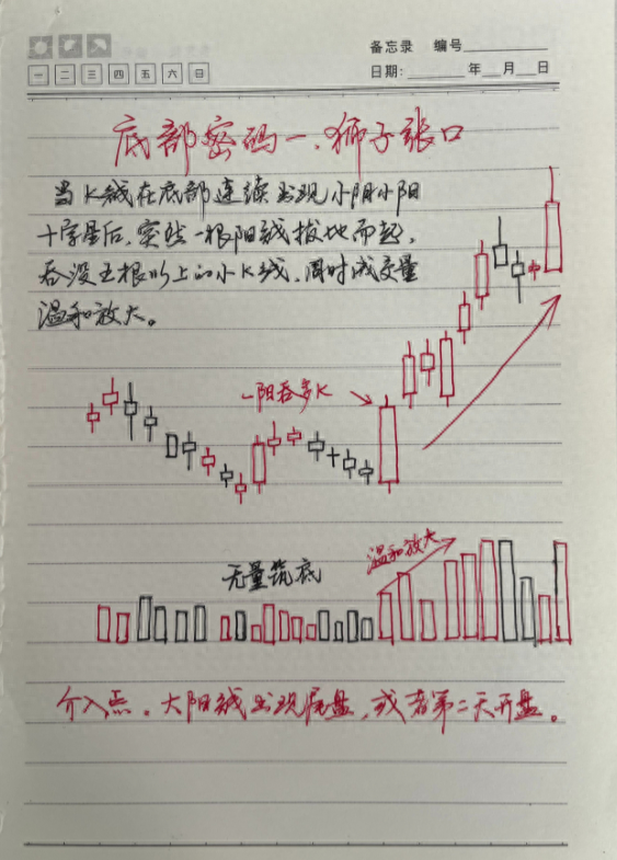 中国股市献给所有在股市中的散户朋友如今市场现在该怎么做？