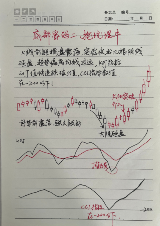 中国股市献给所有在股市中的散户朋友如今市场现在该怎么做?