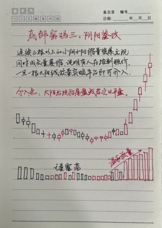 中国股市献给所有在股市中的散户朋友如今市场现在该怎么做?