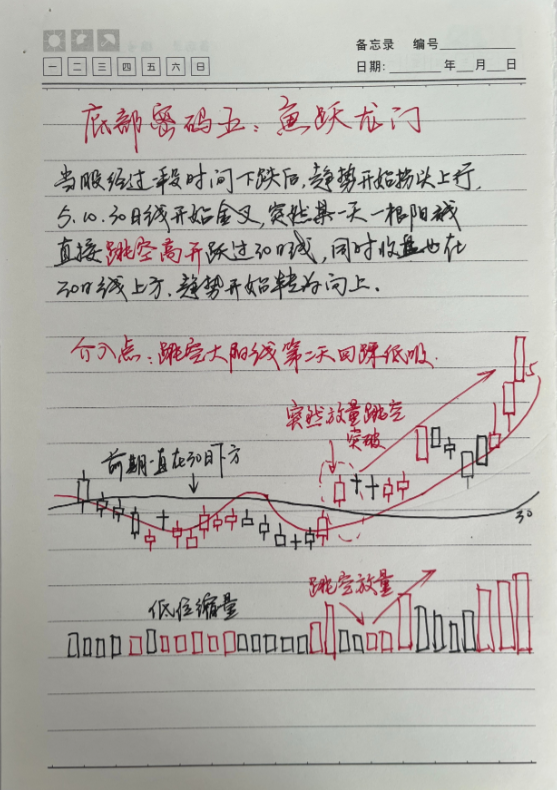 中国股市献给所有在股市中的散户朋友如今市场现在该怎么做?
