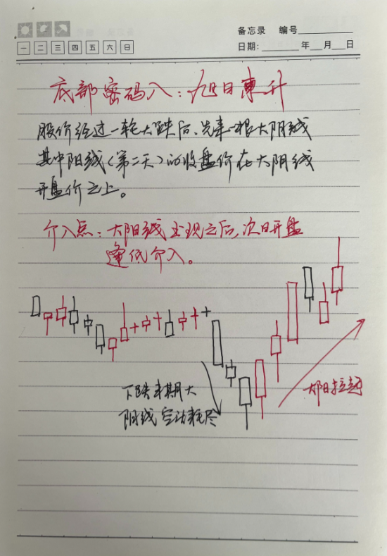 中国股市献给所有在股市中的散户朋友如今市场现在该怎么做?