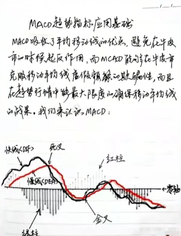 炒股亏损的人其实并不是败给了市场而是败给了自己的人性！