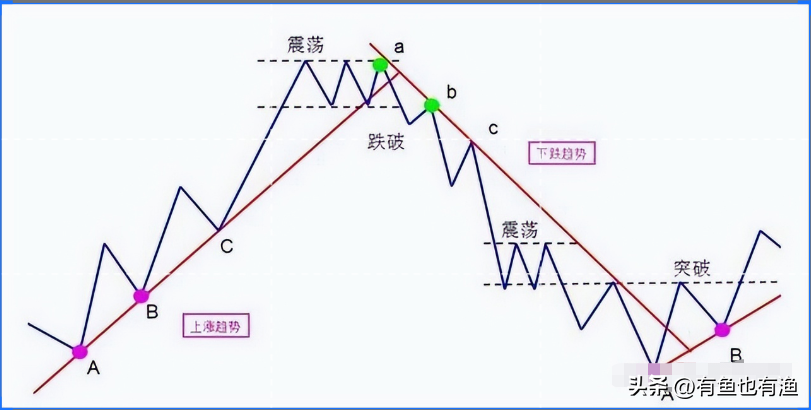 从亏损百万到赚千万的笨方法最简单最有效值得每位股民深思!