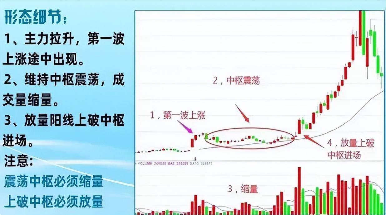 如何从亏损10万到赚100万的笨方法简单而有效值得深思！