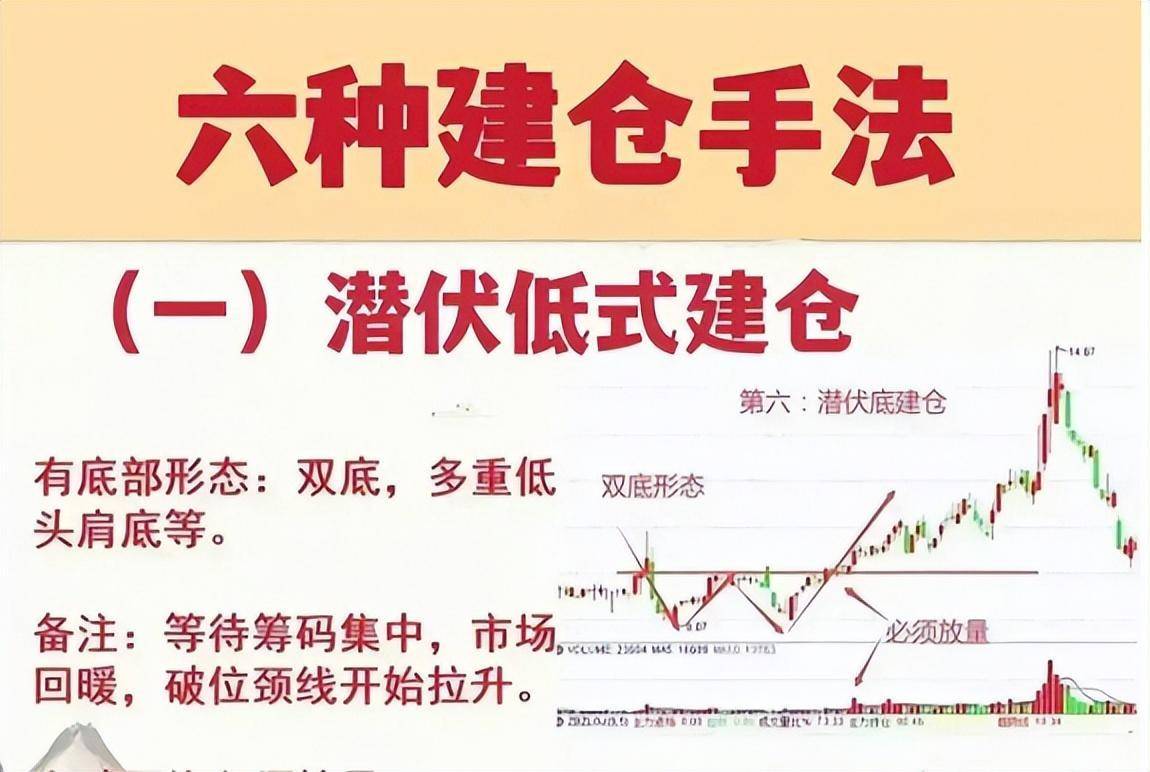 如果你立志通过炒股养家务必搞清主力的意图建议散户反复阅读