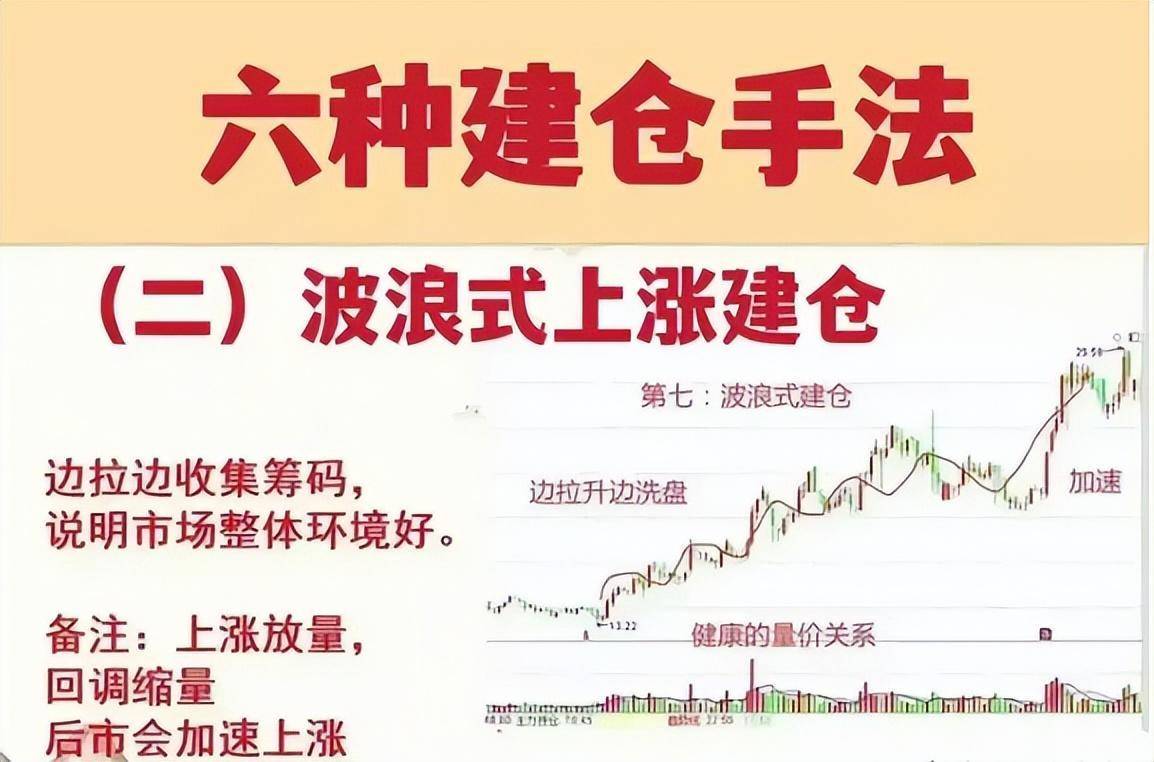 如果你立志通过炒股养家务必搞清主力的意图建议散户反复阅读