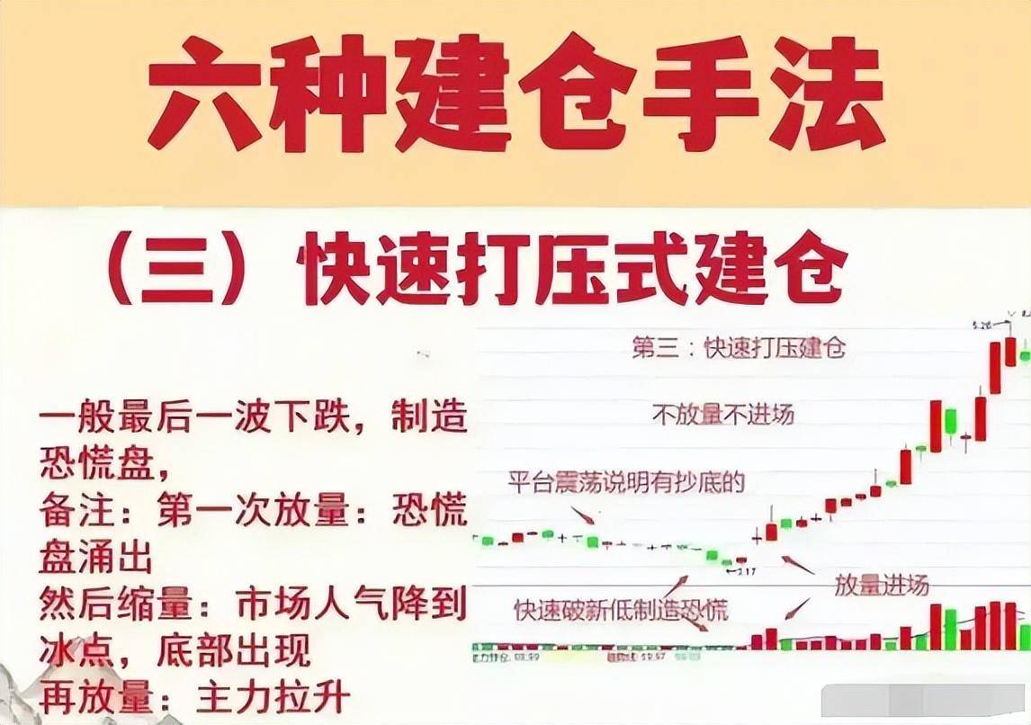 如果你立志通过炒股养家务必搞清主力的意图建议散户反复阅读