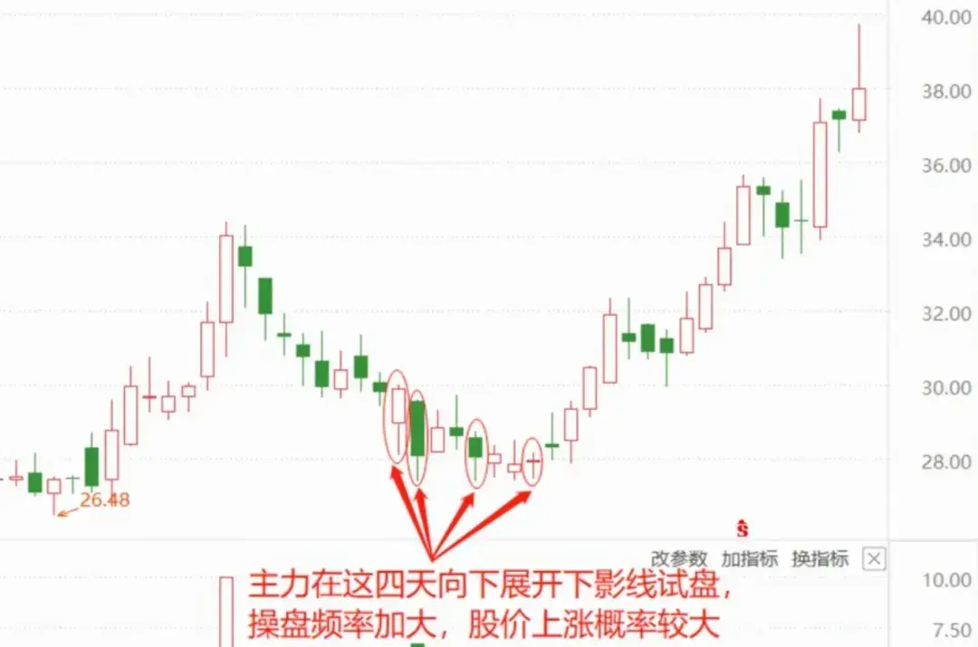 如果你立志通过炒股养家务必搞清主力的意图建议散户反复阅读