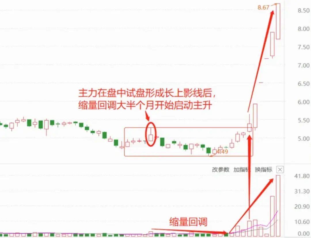 如果你立志通过炒股养家务必搞清主力的意图建议散户反复阅读
