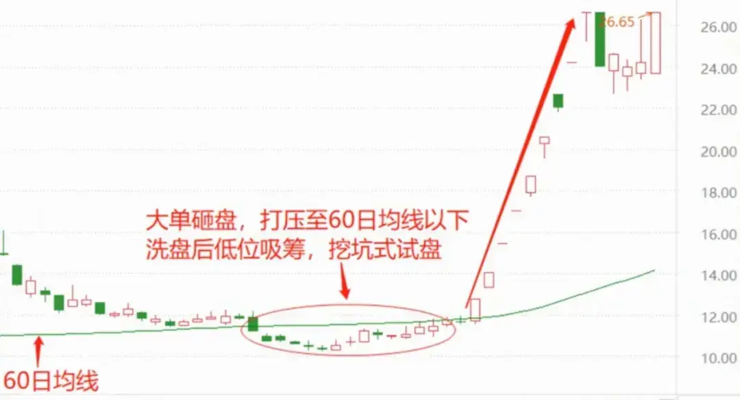 如果你立志通过炒股养家务必搞清主力的意图建议散户反复阅读