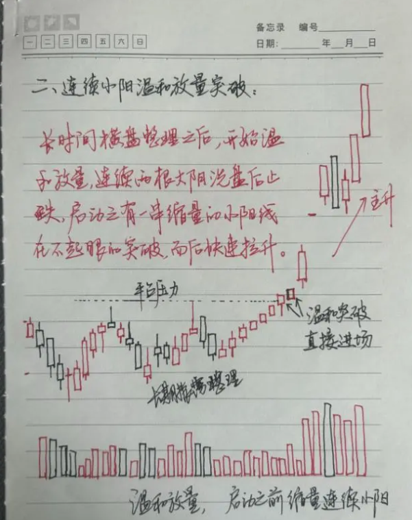 炒股到最后会悟道吗？我用16年的经验阐述简单的事情重复做！