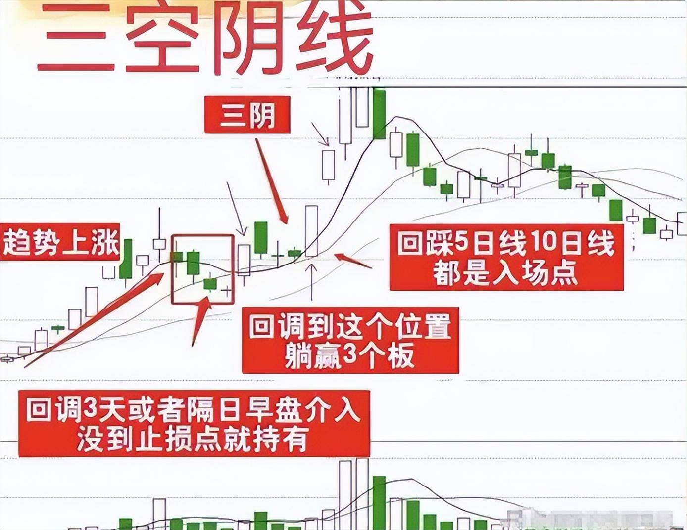 10年前我不顾家人反对辞去工作全职炒股全凭从失败中悟道！