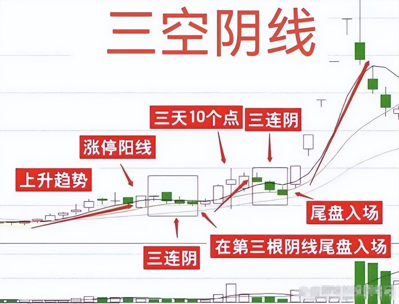 10年前我不顾家人反对辞去工作全职炒股全凭从失败中悟道！