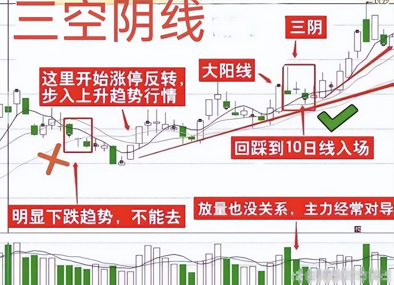 10年前我不顾家人反对辞去工作全职炒股全凭从失败中悟道！