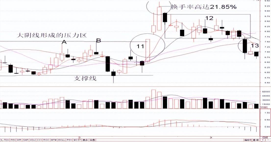 买入卖出时机的综合分析