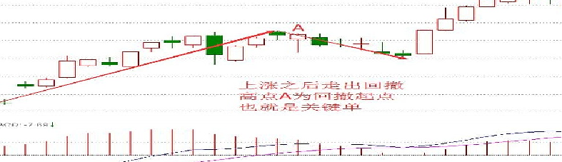 利弗莫尔的投资策略