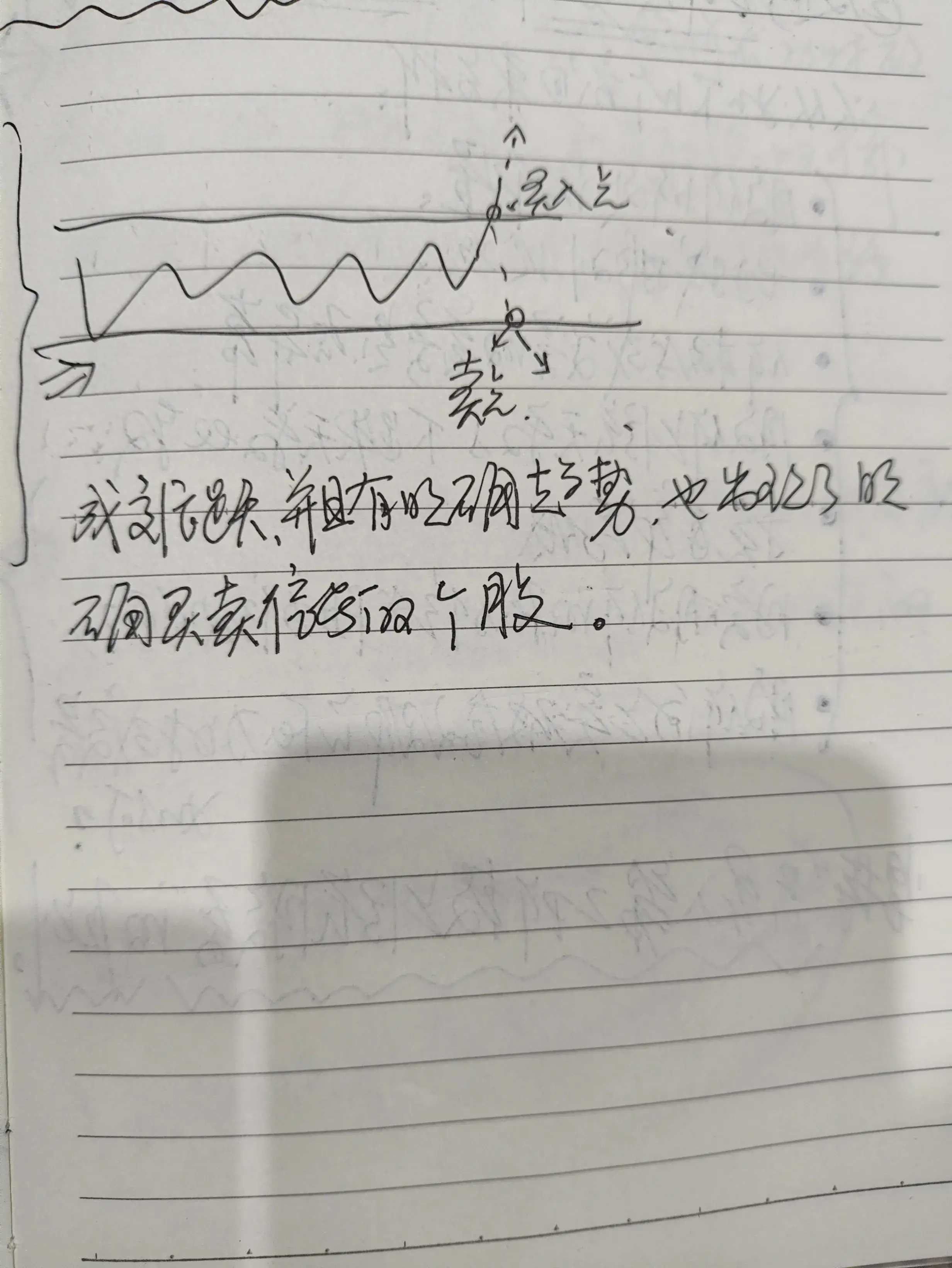 如何利用k线图分析所交易的股票？