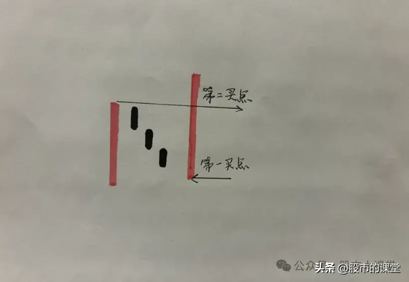 学会精华知识详细解析N字形态的实战用法