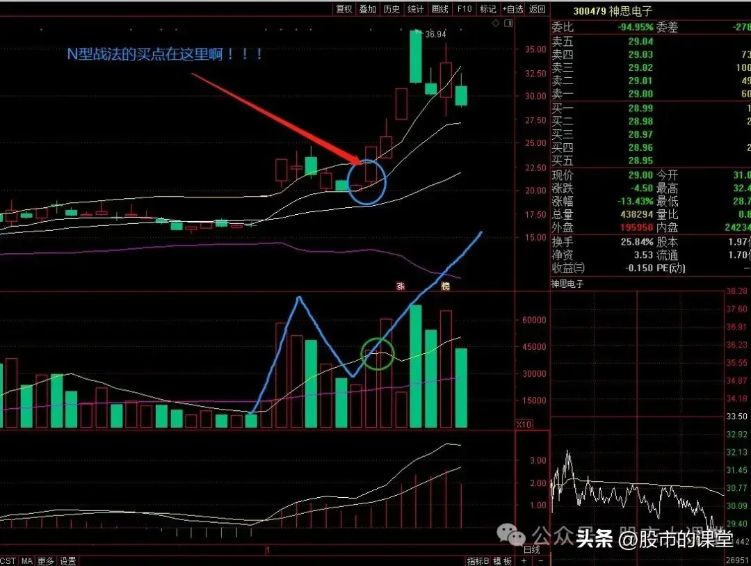 学会精华知识详细解析N字形态的实战用法