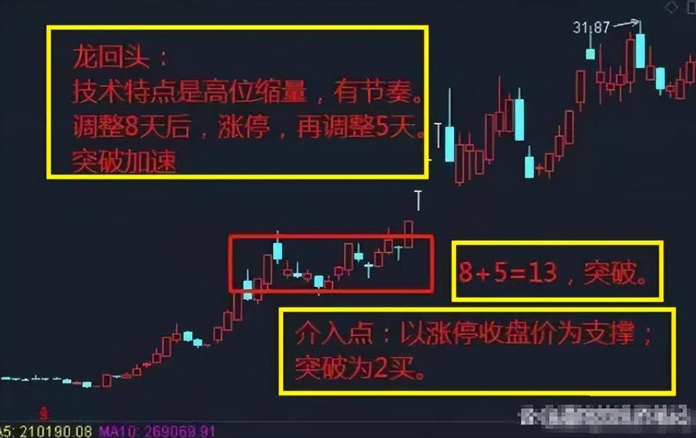 炒股其实不需要懂太多看懂量价关系悟透之后离财富就不远了