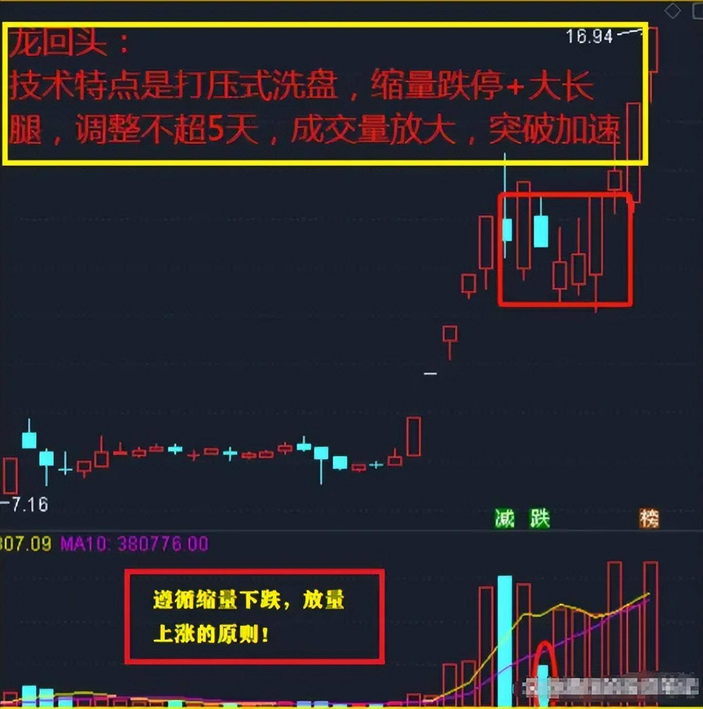 炒股其实不需要懂太多看懂量价关系悟透之后离财富就不远了