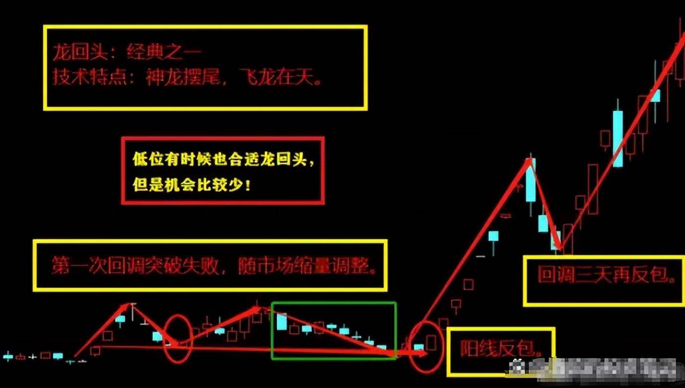 炒股其实不需要懂太多看懂量价关系悟透之后离财富就不远了