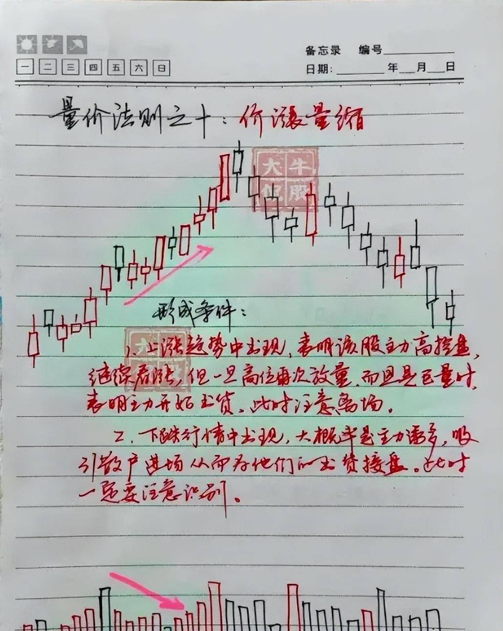 炒股其实不需要懂太多看懂量价关系悟透之后离财富就不远了