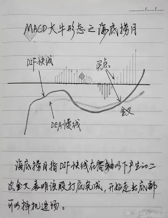 中国股市炒股的尽头是什么？值得所有散户深思的问题很短很深