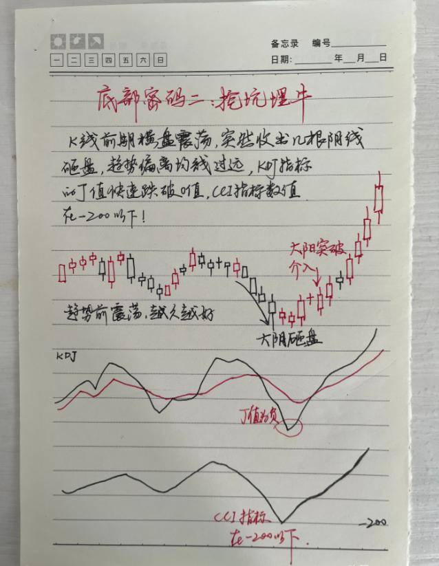 中国股市炒股的尽头是什么？值得所有散户深思的问题很短很深