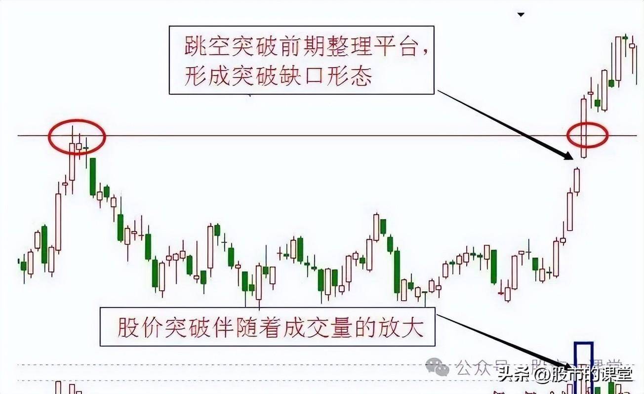 学会干货知识解析突破性缺口涨停板形态的实战用法