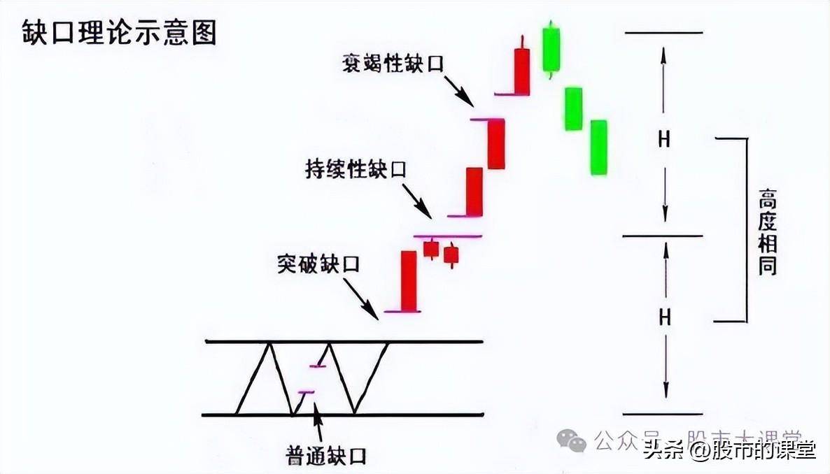 学会干货知识解析突破性缺口涨停板形态的实战用法