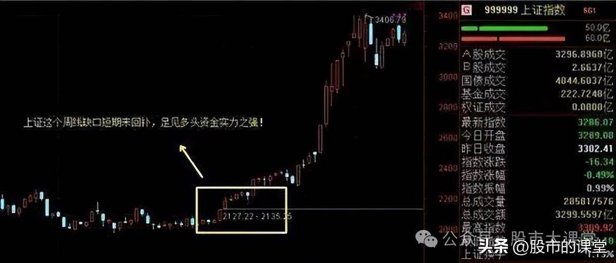 学会干货知识解析突破性缺口涨停板形态的实战用法