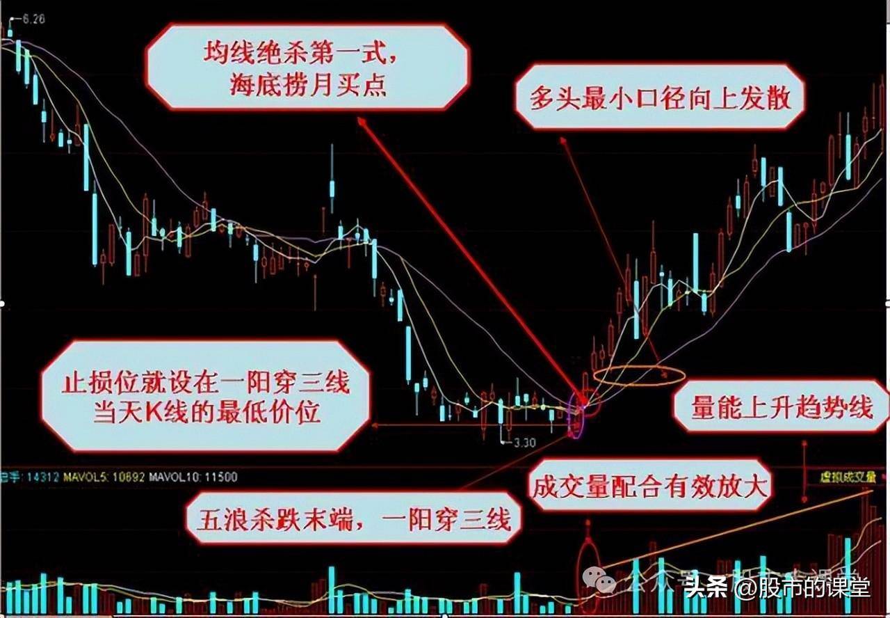 学会干货知识解析突破性缺口涨停板形态的实战用法