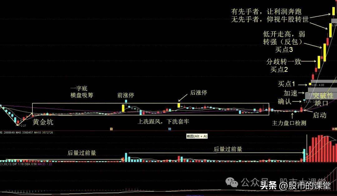 学会干货知识解析突破性缺口涨停板形态的实战用法