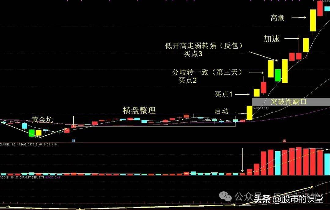 学会干货知识解析突破性缺口涨停板形态的实战用法
