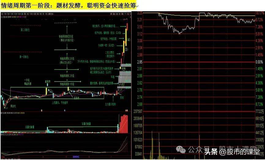 学会精华知识解析强势股k线模型的实战用法