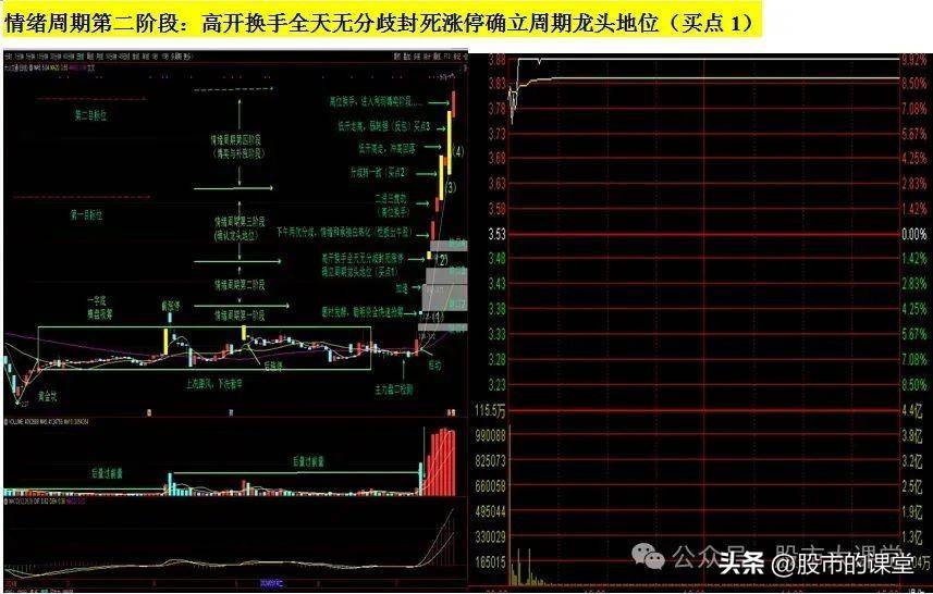 学会精华知识解析强势股k线模型的实战用法