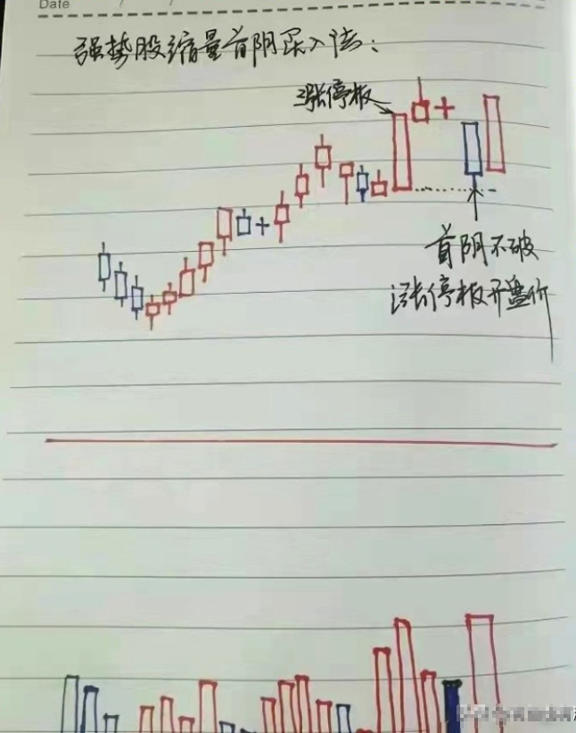 如何靠炒股将10万炒到1000万?草根牛散的肺腑之言值得深读!