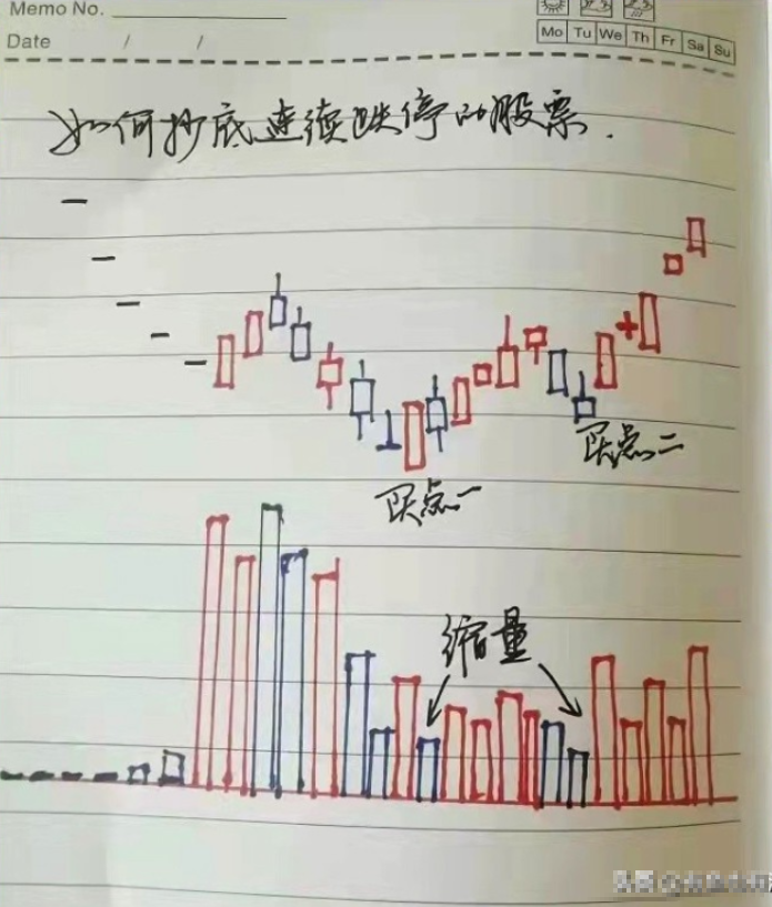 如何靠炒股将10万炒到1000万?草根牛散的肺腑之言值得深读!