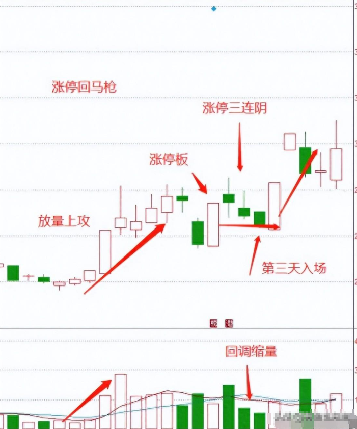 如何靠炒股将10万炒到1000万?草根牛散的肺腑之言值得深读!