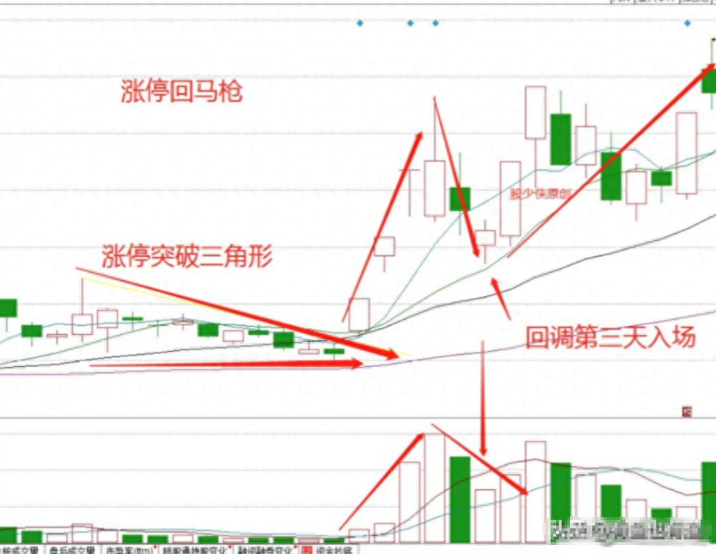 如何靠炒股将10万炒到1000万?草根牛散的肺腑之言值得深读!