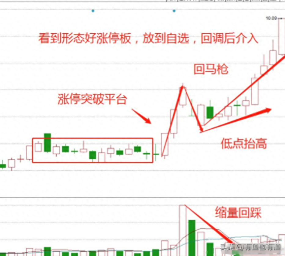 如何靠炒股将10万炒到1000万?草根牛散的肺腑之言值得深读!