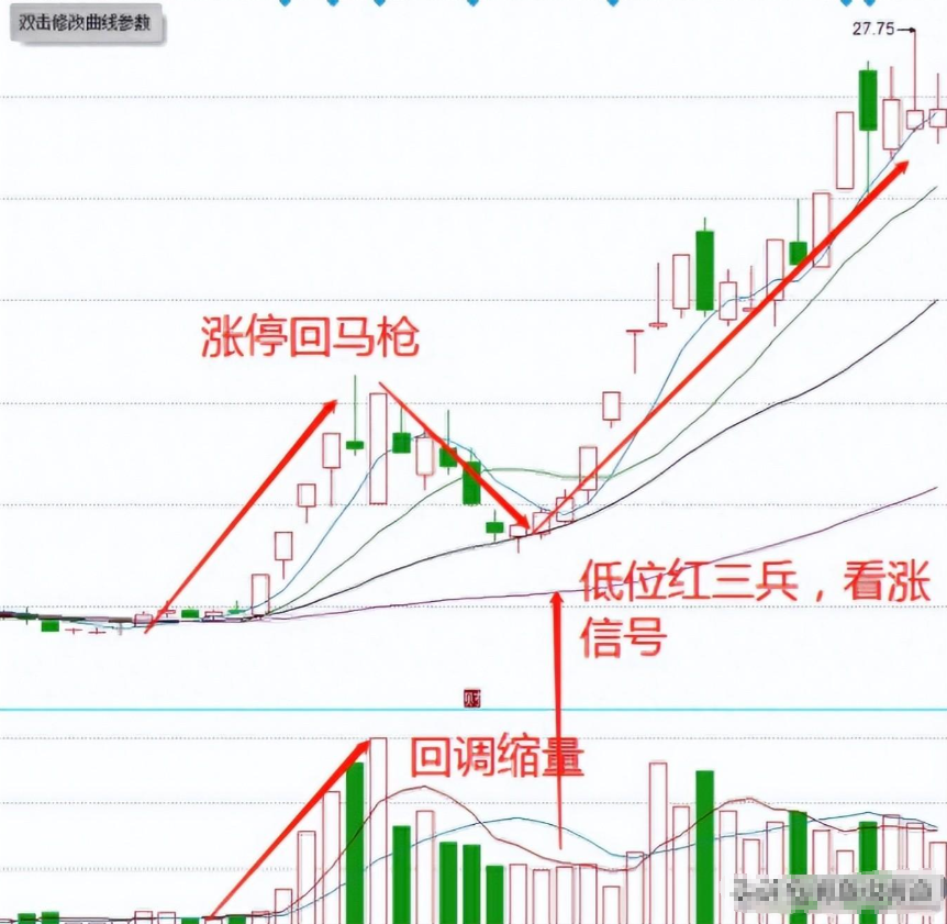 如何靠炒股将10万炒到1000万?草根牛散的肺腑之言值得深读!