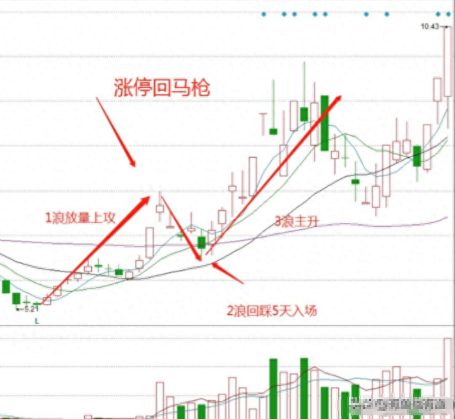 如何靠炒股将10万炒到1000万?草根牛散的肺腑之言值得深读!