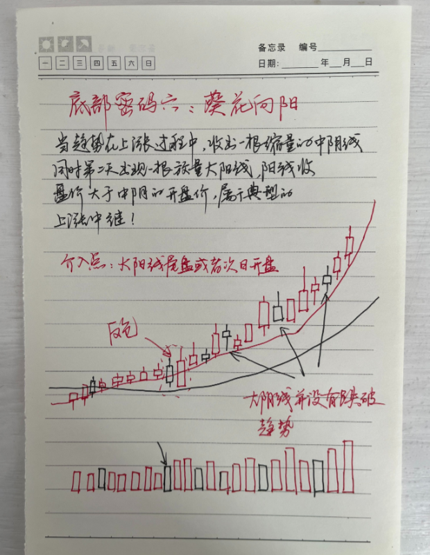 中国股市总有一天你会明白用最简单的方式去炒股其实最通透