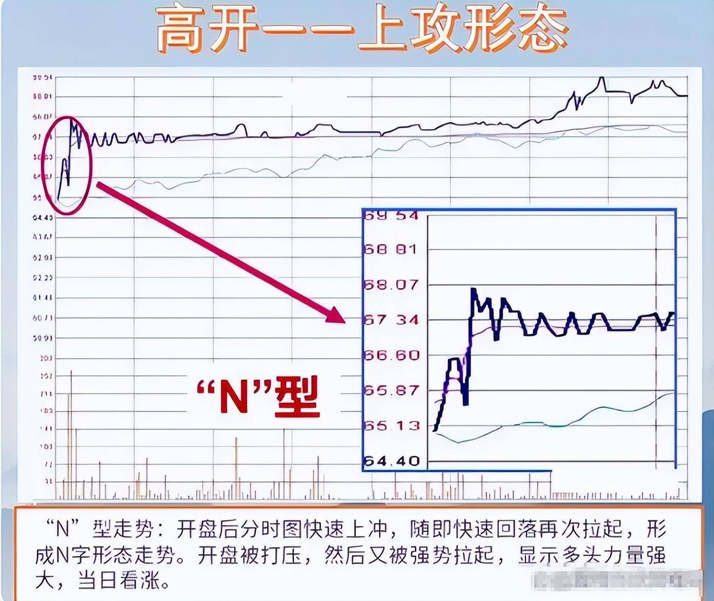 中国股市总有一天你会明白用最简单的方式去炒股其实最通透