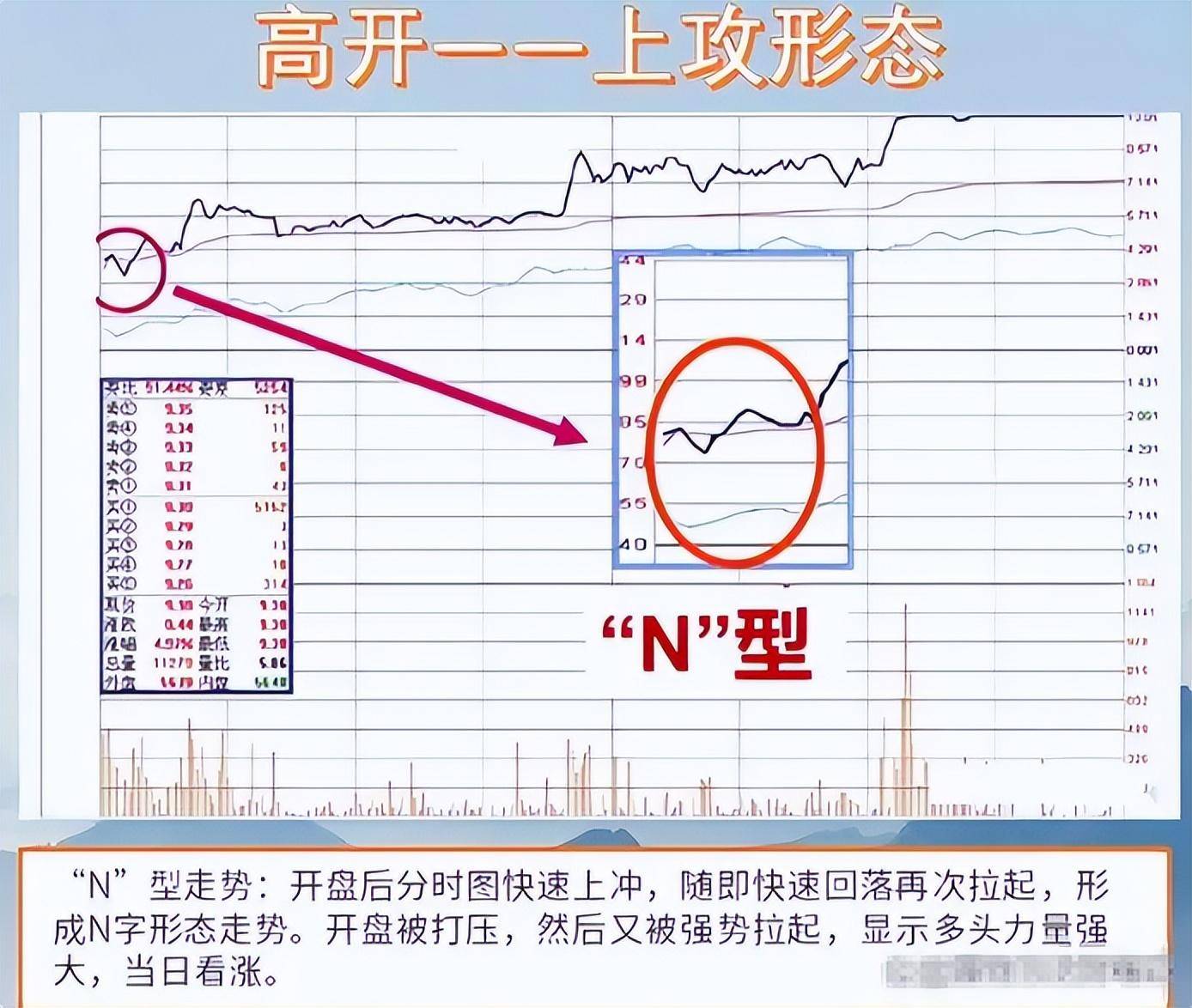 中国股市总有一天你会明白用最简单的方式去炒股其实最通透